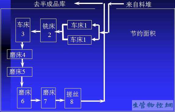 改进实例