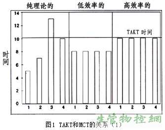 如何提高家具生产效率