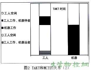 TAKTT和MCT的关系