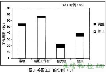 TAKTT和MCT的关系