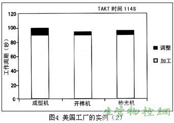 美国工厂的实例