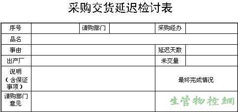 采购交货延迟检讨表