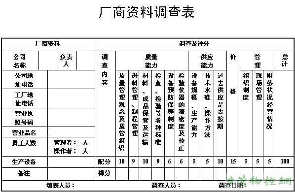 厂商资料调查表