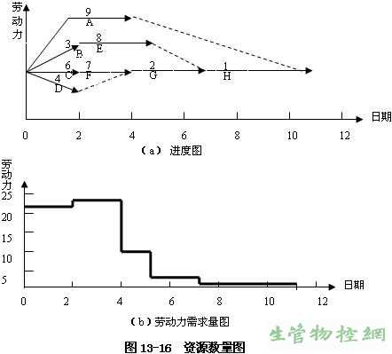 资源数量图