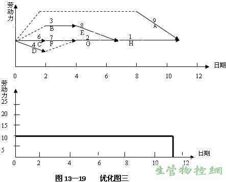 优化图