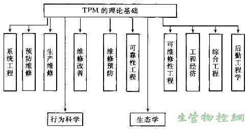 全员生产维修的基本概念和特点