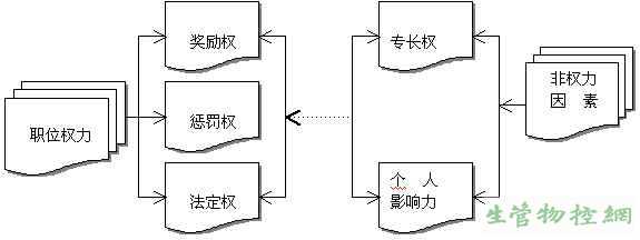 权力类型