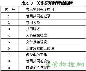 关系密切程度的原因