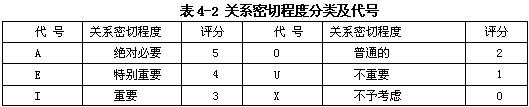 关系密切程度分类及代号