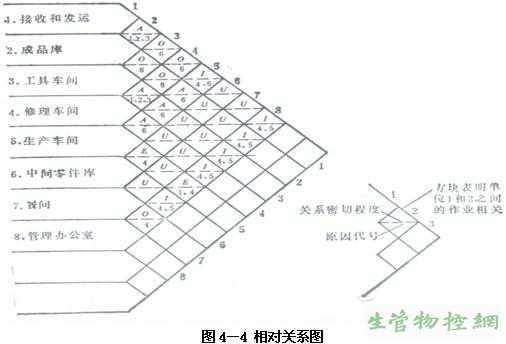 工厂生产活动相关图