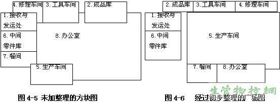 未加<a href=https://www.sgwk.info/5s6s7s/200909291720.html _fcksavedurl=https://www.sgwk.info/5s6s7s/200909291720.html target=_blank >整理</a>的方块图,经过初步整理的广场图