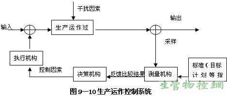 生产作业控制概述