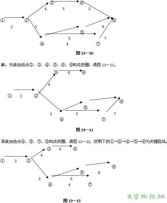 时差及关键路线的确定