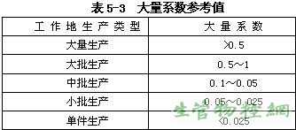 大量系数参考值