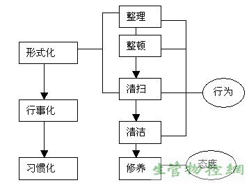 5S推进的基本原理