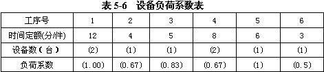 设备负荷系数表