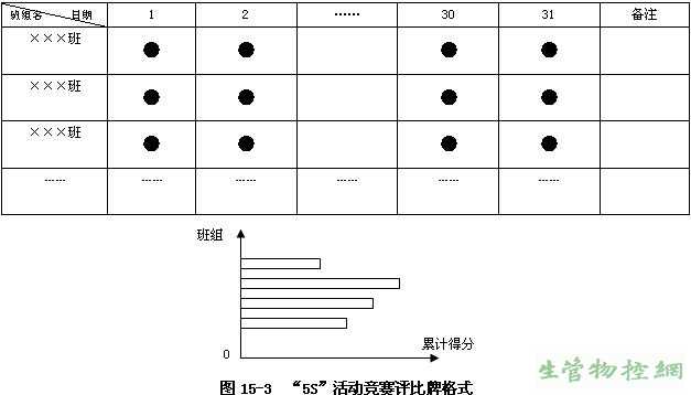 5s评比牌的格式图,5s活动竞赛评比牌格式