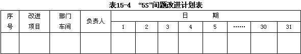 5s问题改进计划表