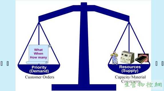 优序与资源平衡图