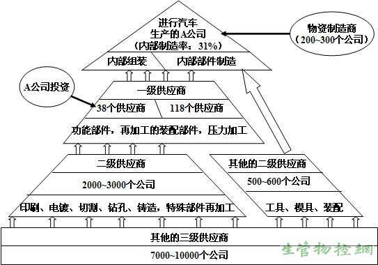 JIT对供应商的影响