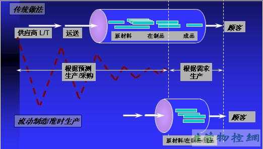 Time and Impact（时间与影响）