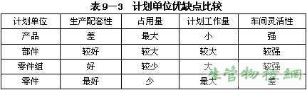 计划单位优缺点比较