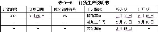 订货生产说明书
