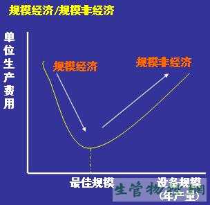 设备计划