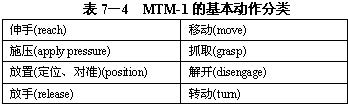 MTM-1的基本动作分类