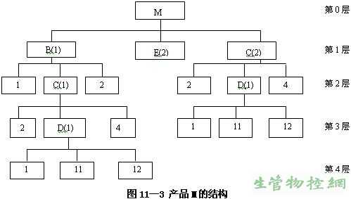 产品M的结构