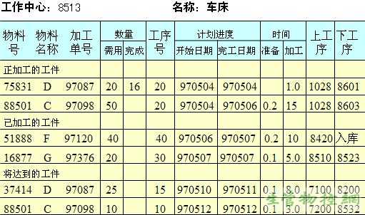 派工单（dispatch list）