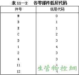 各零件低层代码