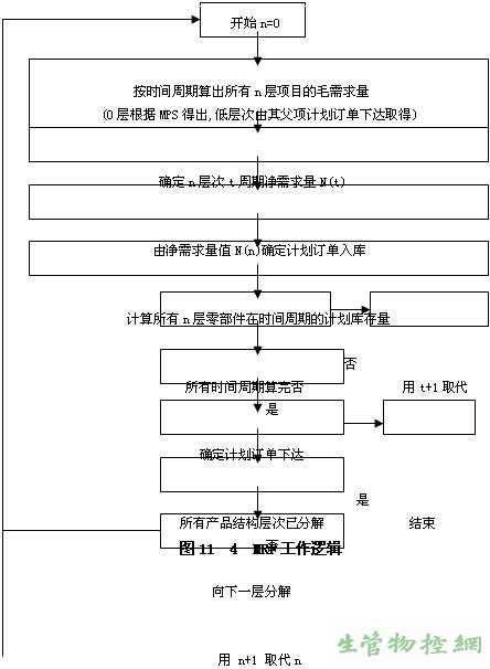 MRP的工作逻辑