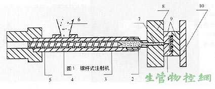 螺杆式注射机