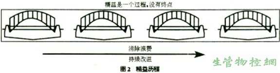 全面生产维修（TotalProductive Maintenance，TPM）