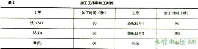 全面生产维修（TotalProductive Maintenance，TPM）