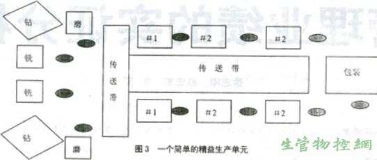 计算过单件产品生产时间