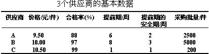 外协厂商的审查基准