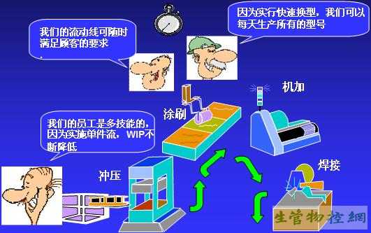 Flow Cell Design（流动单元设计）