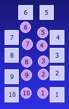 Why Design U-Shape Cell Layout（为什么设计成“U”型单元布置）