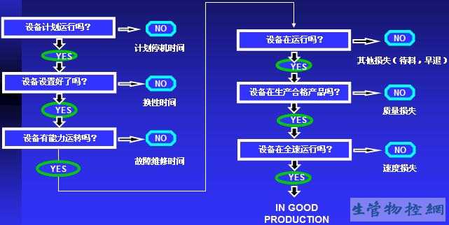 Capability Loss In Production（生产中的能力损失）