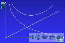 生产作业计划详解及举例