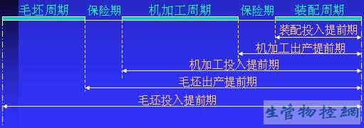 前后车间生产批量相等的情况