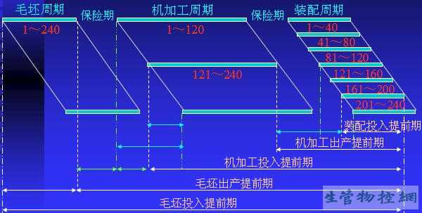 前后车间批量不相等的情况