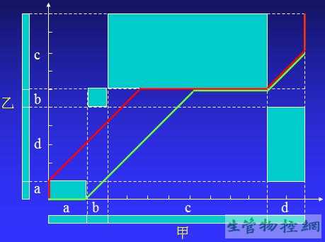 多种零件由两台机床加工的顺序安排