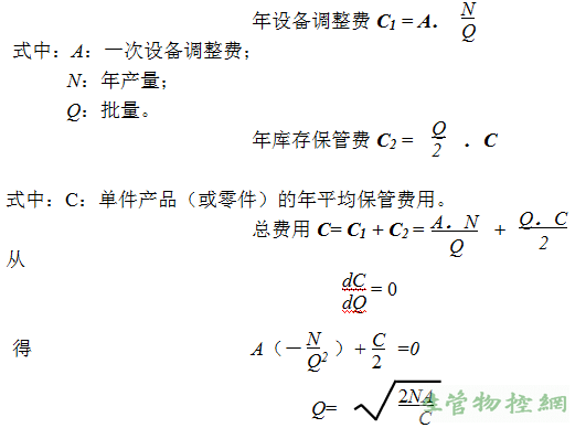 批量和生产间隔期