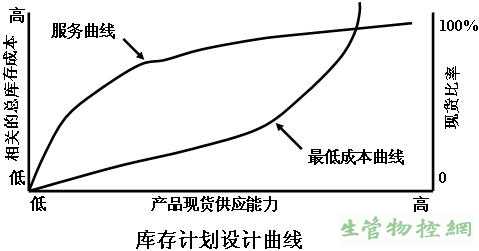 产品的现货供应能力