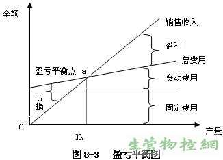 确定生产产量的方法