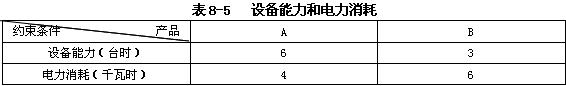 设备能力和电力消耗