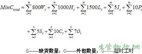 线性规划的一般表示